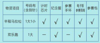 2025恩平温泉半程马拉松报名截止时间