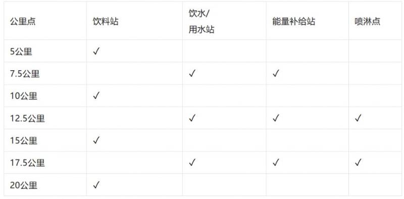 2025青岛上合如意湖半程马拉松竞赛规程（2）