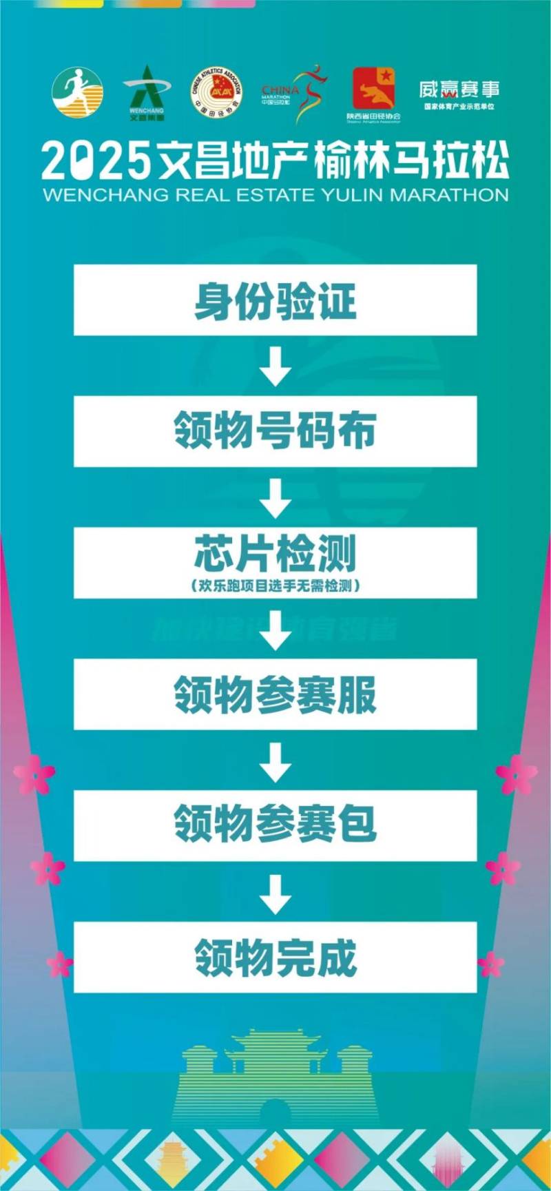 2025榆林马拉松领物指南（时间+地点+流程+交通）