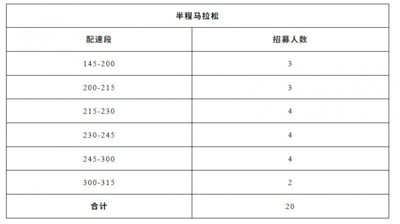 2025永康方岩半程马拉松急救跑者招募报名时间