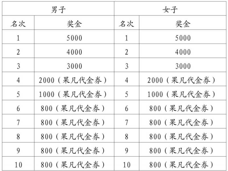 2025江门马拉松华侨华人赛中赛竞赛规程 2025江门马拉松华侨华人赛中赛竞赛规程