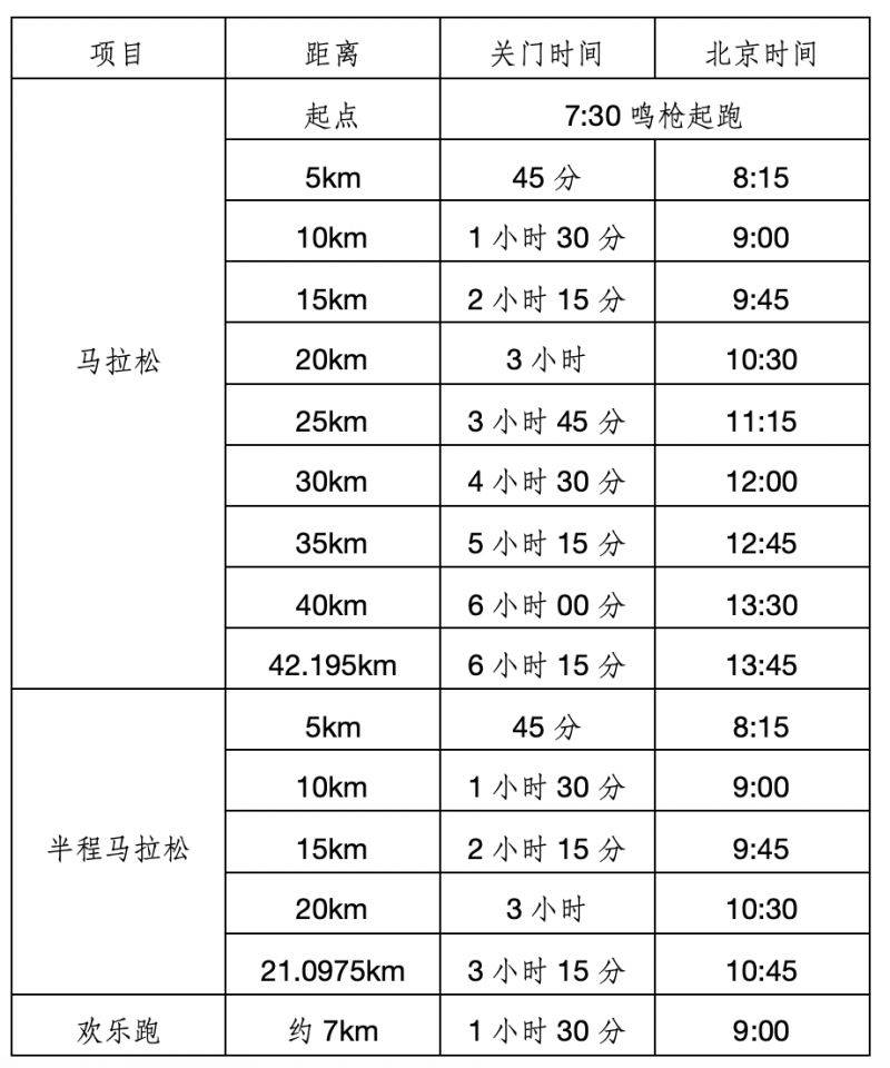 2023江门马拉松赛竞赛规程(2) 2023江门马拉松赛竞赛规程(2)