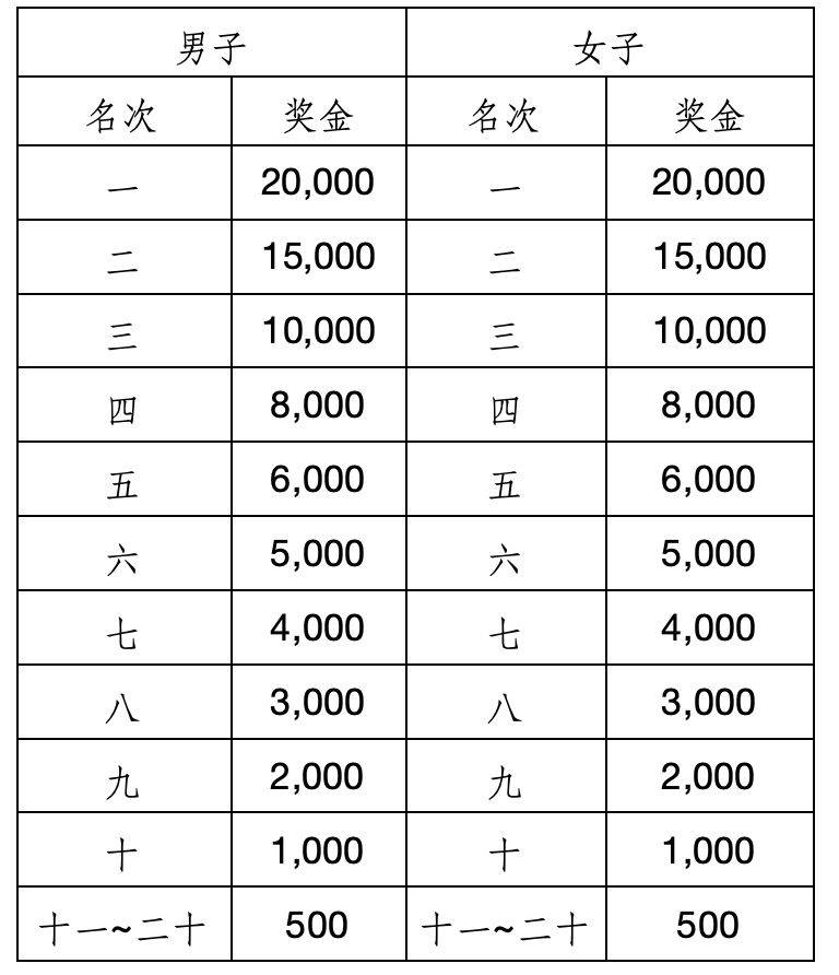 2023江门马拉松赛竞赛规程(4) 2023江门马拉松赛竞赛规程(4)