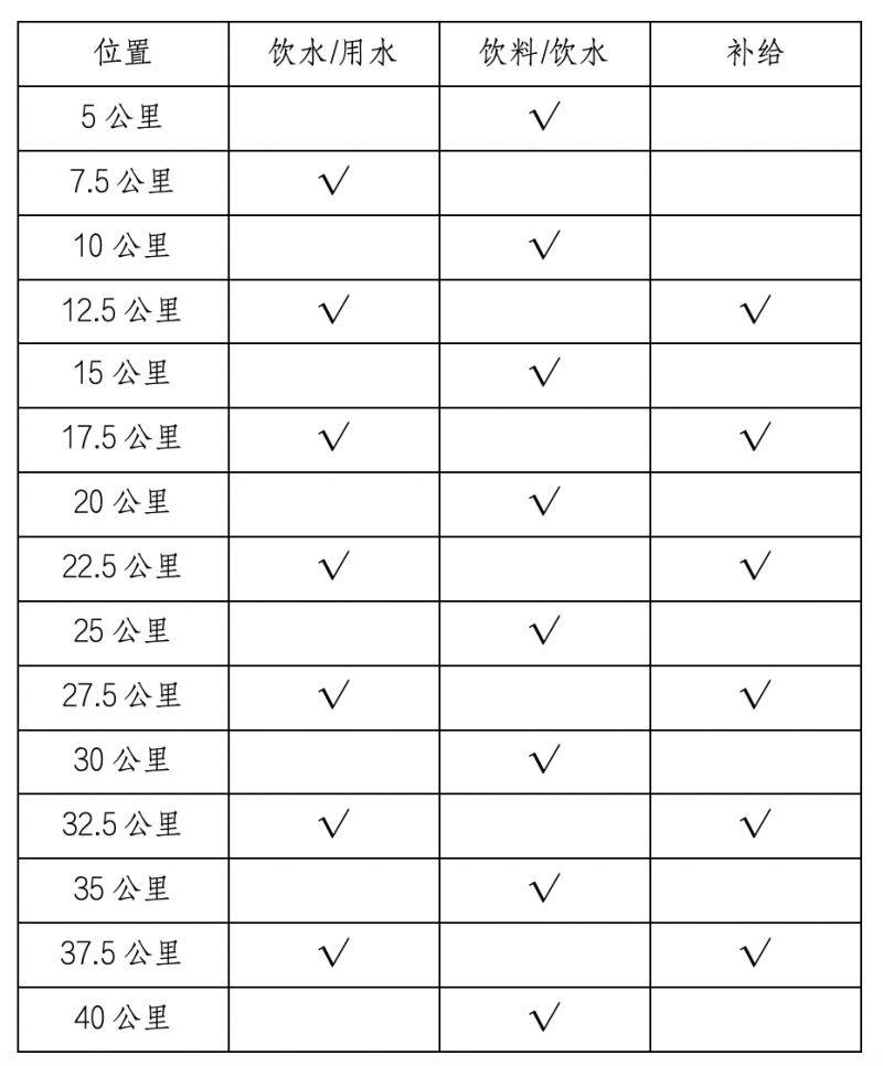 2023江门马拉松赛竞赛规程(3) 2023江门马拉松赛竞赛规程(3)