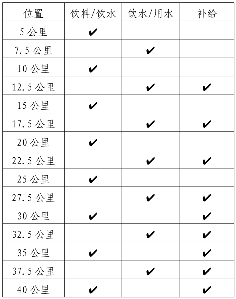 2025江门马拉松赛竞赛规程（3）