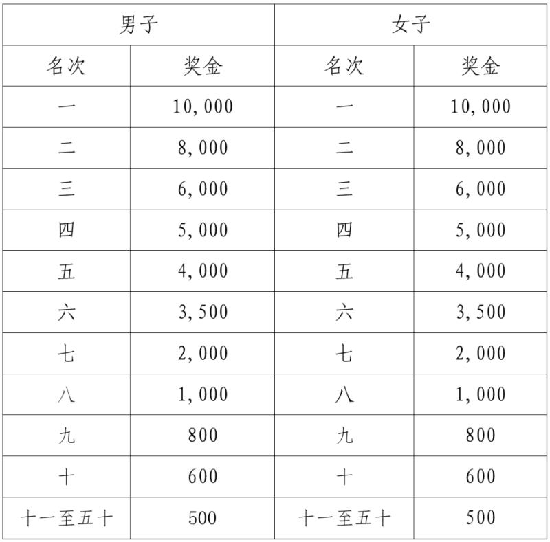2025江门马拉松赛竞赛规程（4）