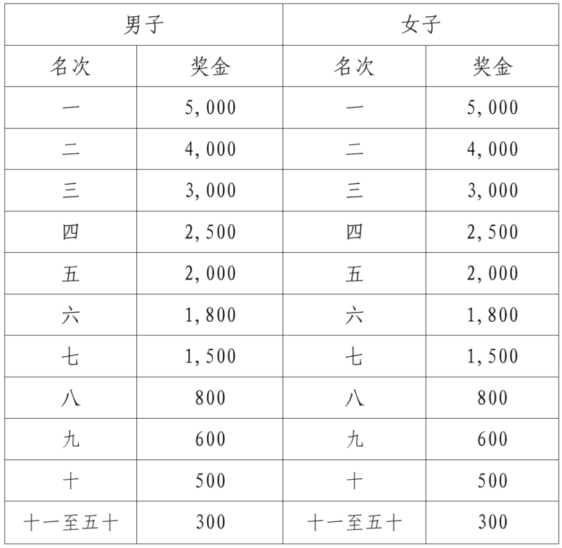 2025江门马拉松赛竞赛规程（5）
