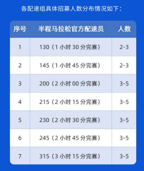 2025顺德半程马拉松配速员招多少人？