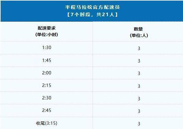 2025年绍兴马拉松官方领跑员招募报名指南（3）