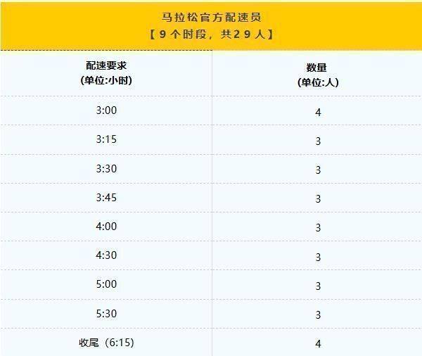 2025年绍兴马拉松官方领跑员招募报名指南（2）