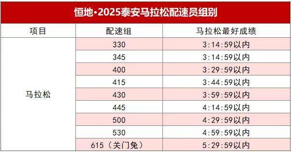 2025泰安马拉松官方配速员报名时间＋报名方式