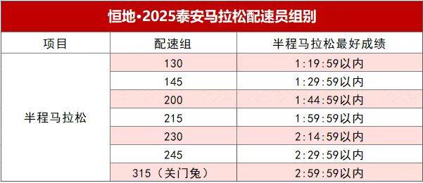 2025泰安马拉松官方配速员报名时间＋报名方式（2）