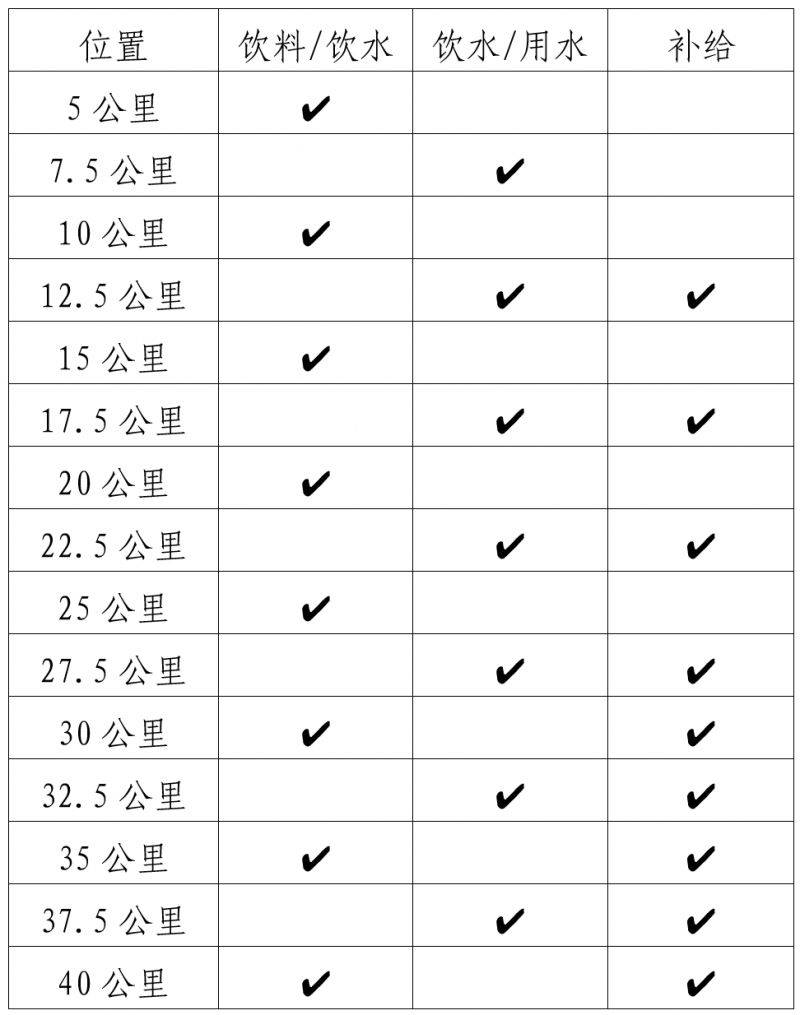 江门马拉松饮水/饮料/食品补给站设置
