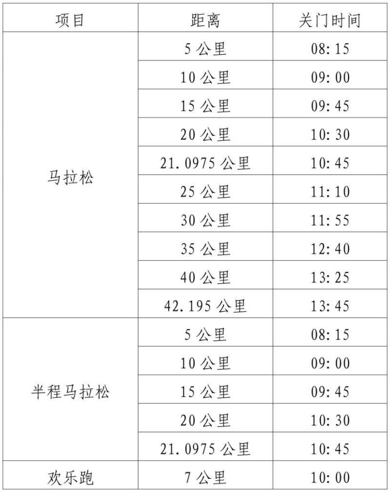 2025江门马拉松关门距离和时间