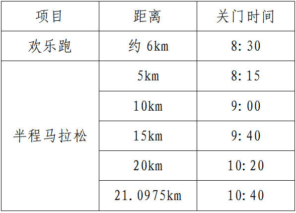 东江源·三百山2025安远半程马拉松(赛事规程)（3）