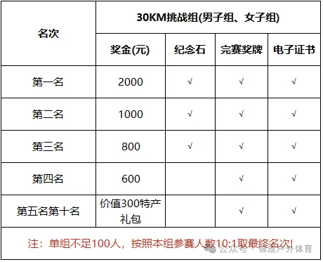 2025第二届抚松越野挑战赛(赛事规程)（6）
