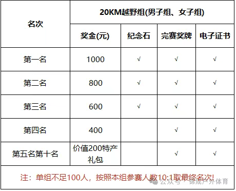 2025第二届抚松越野挑战赛(赛事规程)（7）
