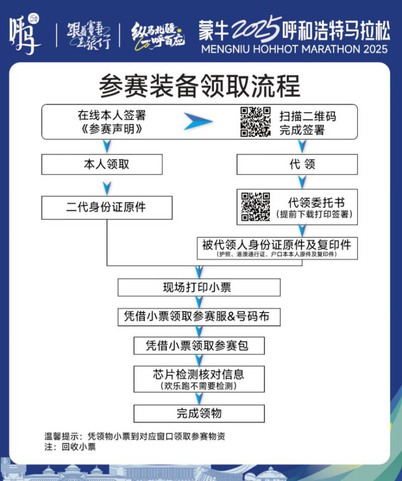 2025呼和浩特马拉松领物须知