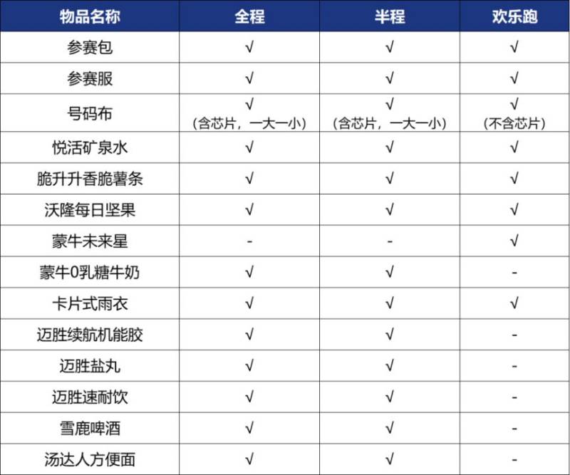 2025呼和浩特马拉松领物须知（3）