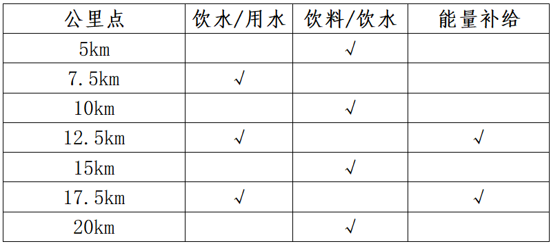 2025奉贤海湾森林半程马拉松(赛事规程)（3）