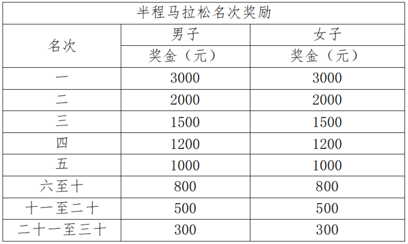 2025奉贤海湾森林半程马拉松(赛事规程)（4）