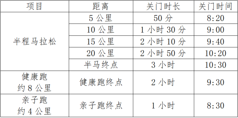 2025石首半程马拉松(赛事规程)