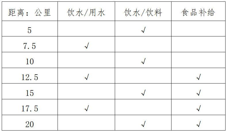 2025石首半程马拉松(赛事规程)（2）