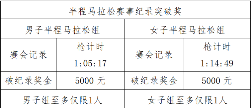 2025石首半程马拉松(赛事规程)（6）