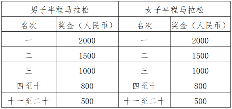 2025石首半程马拉松(赛事规程)（5）