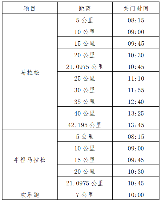 2025江门马拉松(赛事规程)（3）