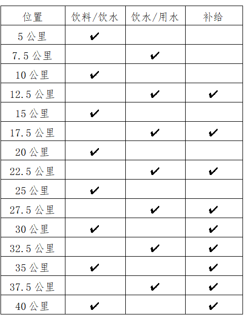 2025江门马拉松(赛事规程)（4）