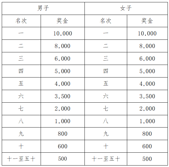 2025江门马拉松(赛事规程)（5）