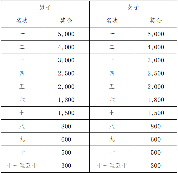 2025江门马拉松(赛事规程)（6）