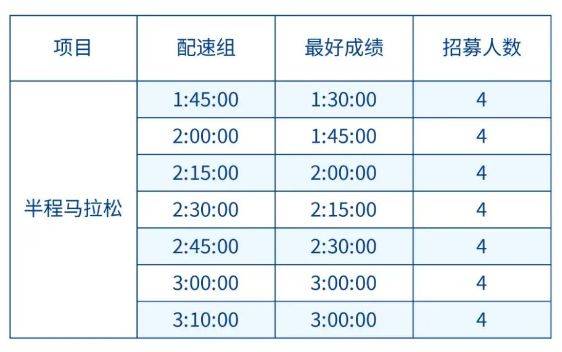 2025昆明半程马拉松官方配速员招聘（附报名入口）