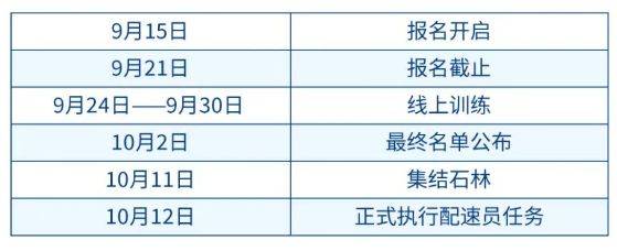 2025昆明半程马拉松官方配速员招聘（附报名入口）（2）