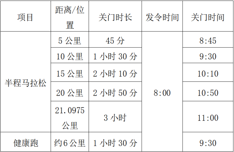 2025湖北·宜城汉江半程马拉松(赛事规程)