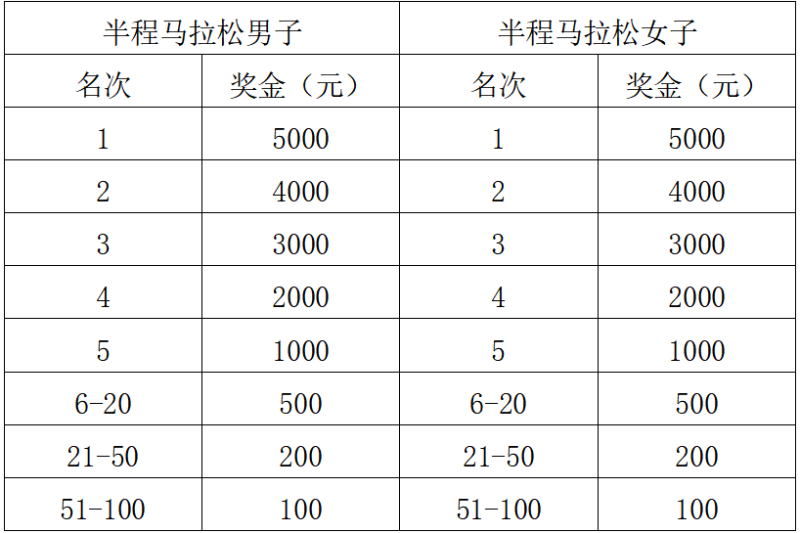 2025湖北·宜城汉江半程马拉松(赛事规程)（4）