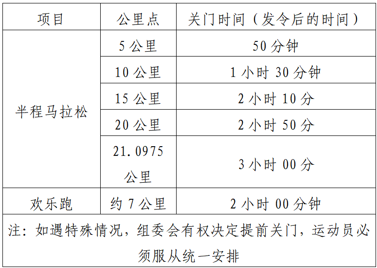 2025中江半程马拉松(赛事规程)