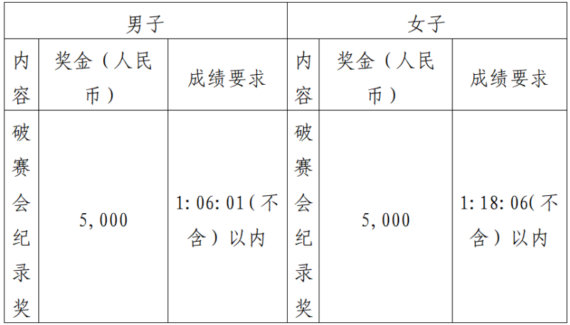 2025中江半程马拉松(赛事规程)（5）