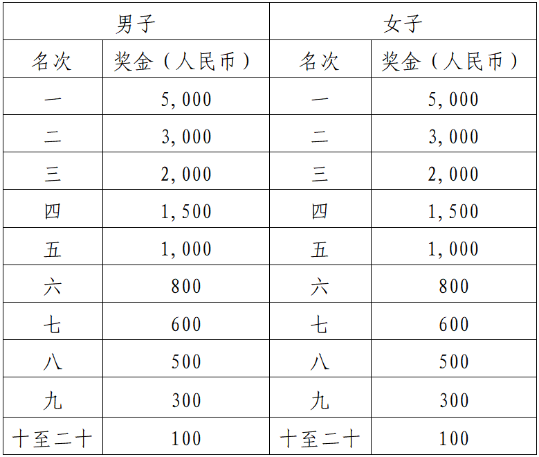 2025中江半程马拉松(赛事规程)（3）
