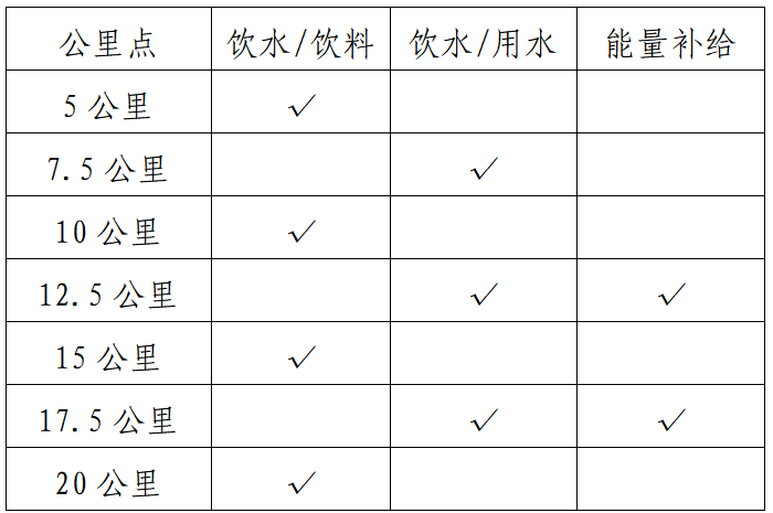 2025中江半程马拉松(赛事规程)（2）