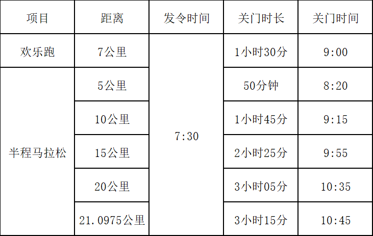 温氏股份·2025云浮新兴半程马拉松(赛事规程)