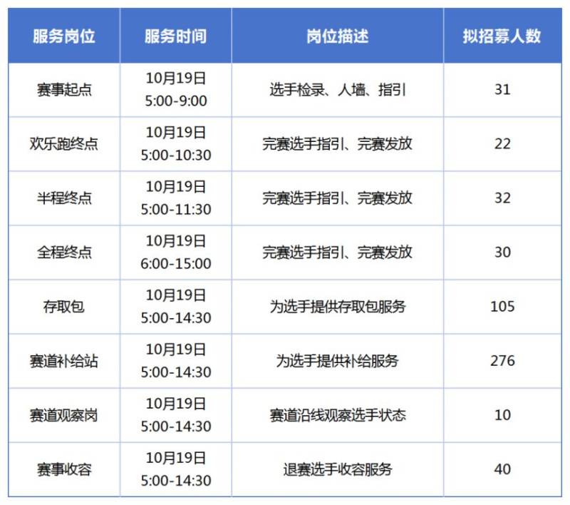2025西安马拉松赛志愿者报名入口(西马小程序) 2025西安马拉松赛志愿者报名入口(西马小程序)