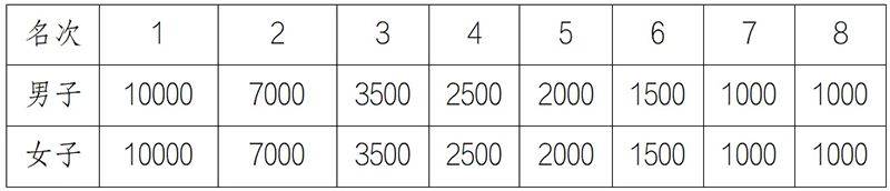 2025呼和浩特马拉松赛事奖金多少钱？