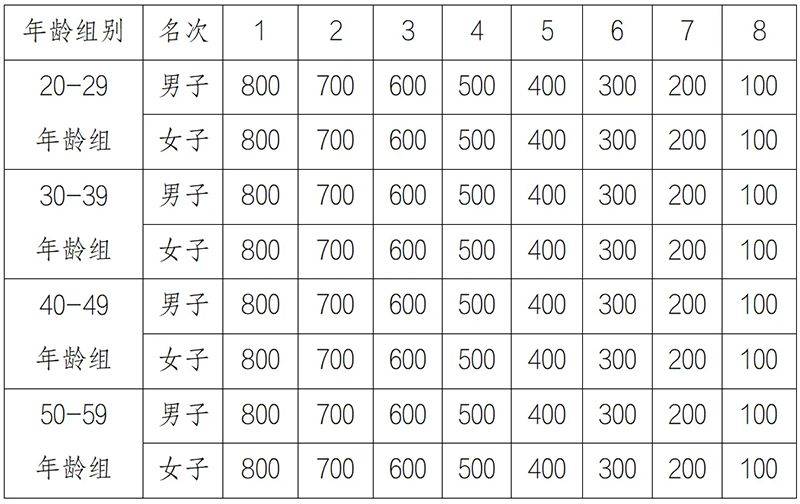 2025呼和浩特马拉松赛事奖金多少钱？（2）