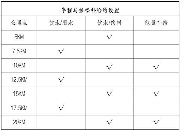 2025呼和浩特马拉松竞赛规程（3）
