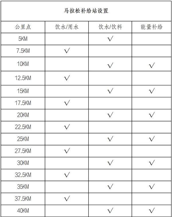 2025呼和浩特马拉松竞赛规程（4）