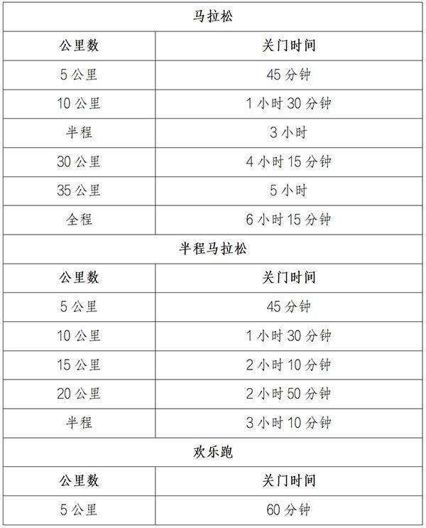 2025呼和浩特马拉松竞赛规程（2）