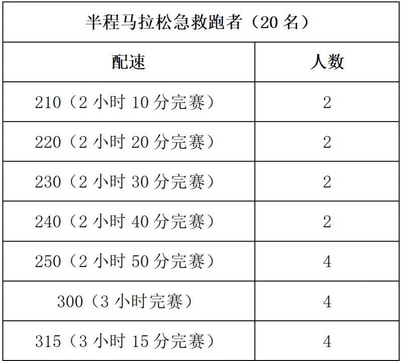 2025东莞虎门半程马拉松急救跑者招募（附报名入口）