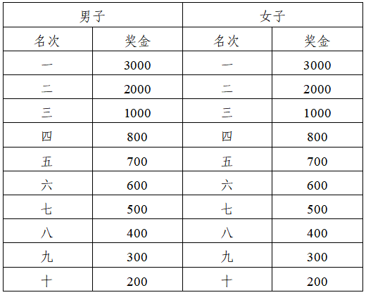 2025天峨半程马拉松(赛事规程)（6）